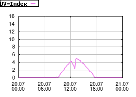 Gnuplot