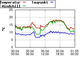 Gnuplot