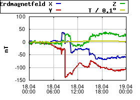 Gnuplot