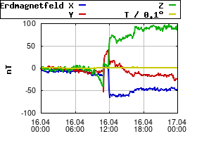 Gnuplot