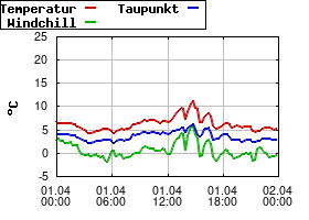 Gnuplot