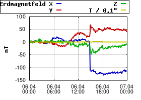 Gnuplot