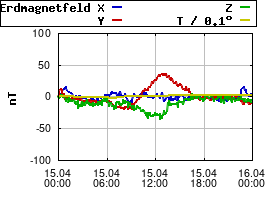 Gnuplot