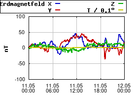 Gnuplot