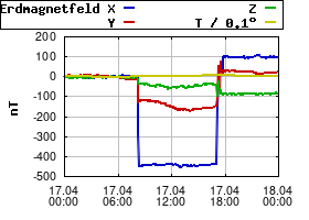 Gnuplot