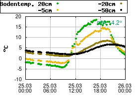 Gnuplot