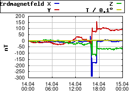 Gnuplot