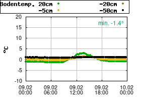Gnuplot