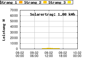 Gnuplot