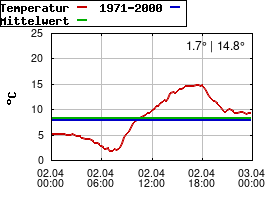 Gnuplot