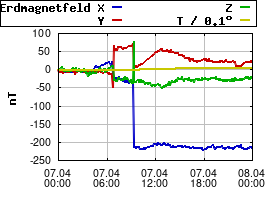Gnuplot