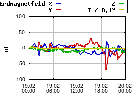 Gnuplot