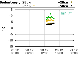 Gnuplot