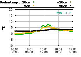 Gnuplot