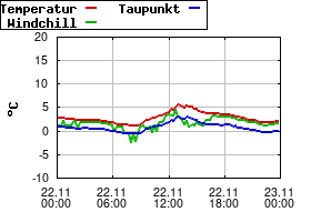 Gnuplot