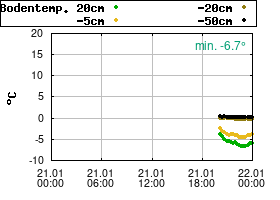 Gnuplot