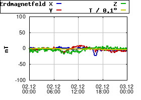 Gnuplot