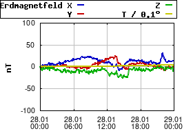 Gnuplot
