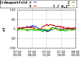 Gnuplot