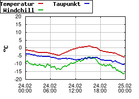 Gnuplot