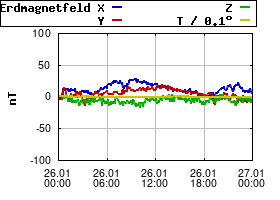 Gnuplot