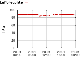 Gnuplot