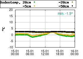 Gnuplot