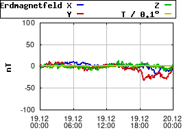 Gnuplot
