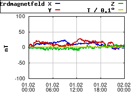 Gnuplot