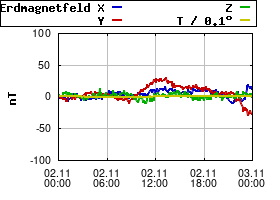 Gnuplot