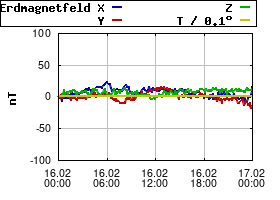 Gnuplot