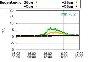 Gnuplot