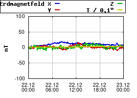 Gnuplot