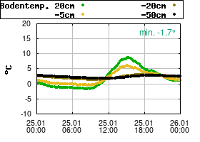 Gnuplot