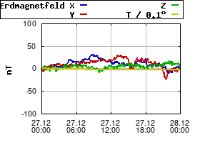 Gnuplot
