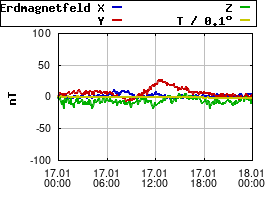 Gnuplot
