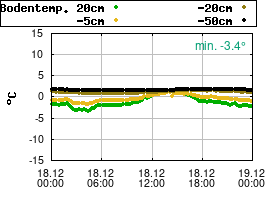 Gnuplot