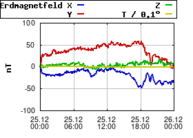 Gnuplot