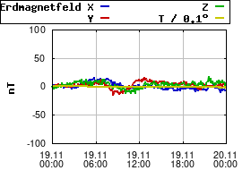 Gnuplot