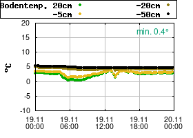 Gnuplot
