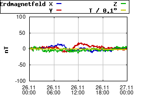 Gnuplot