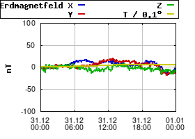 Gnuplot