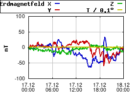 Gnuplot