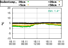 Gnuplot