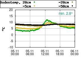 Gnuplot