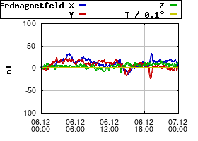 Gnuplot