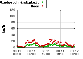 Gnuplot