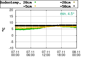 Gnuplot