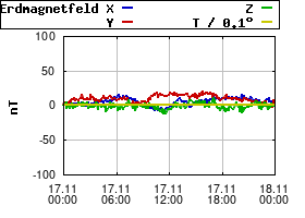 Gnuplot