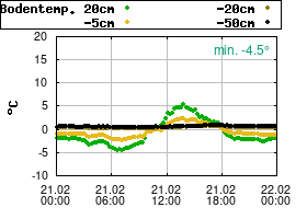 Gnuplot